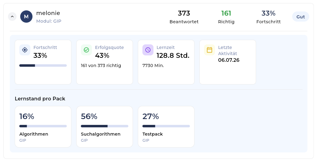 Studio Analytics Dashboard